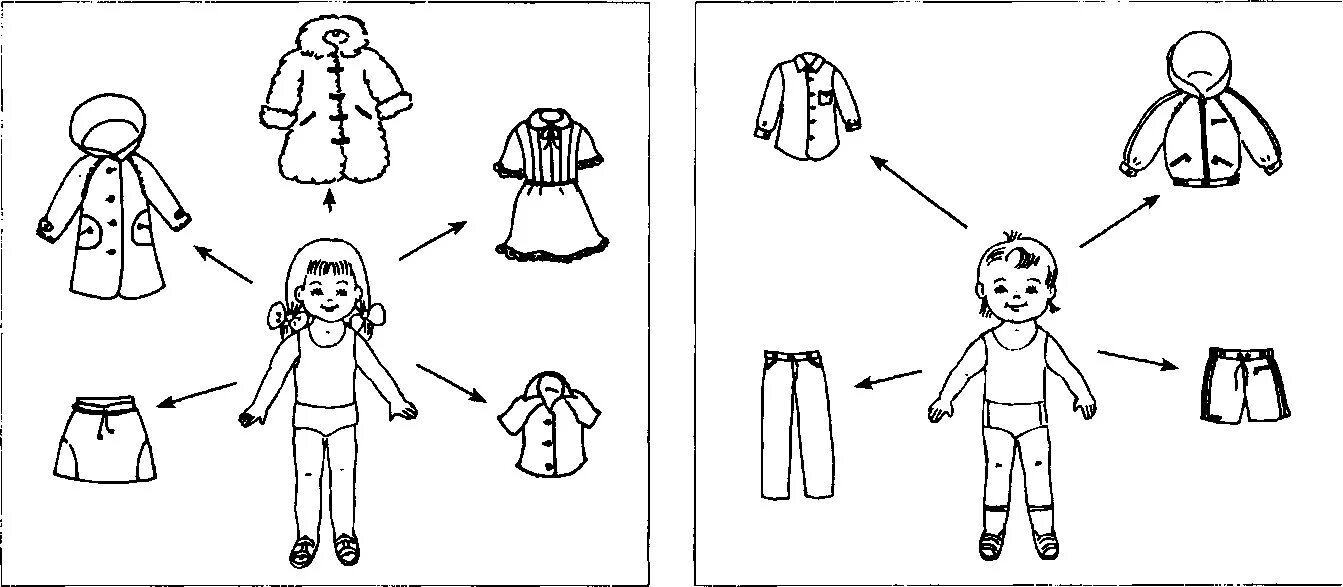 Одежда задания для детей. Одежда задания для дошкольников. Одежда занятие для дошкольников. Части одежды задания для дошкольников.