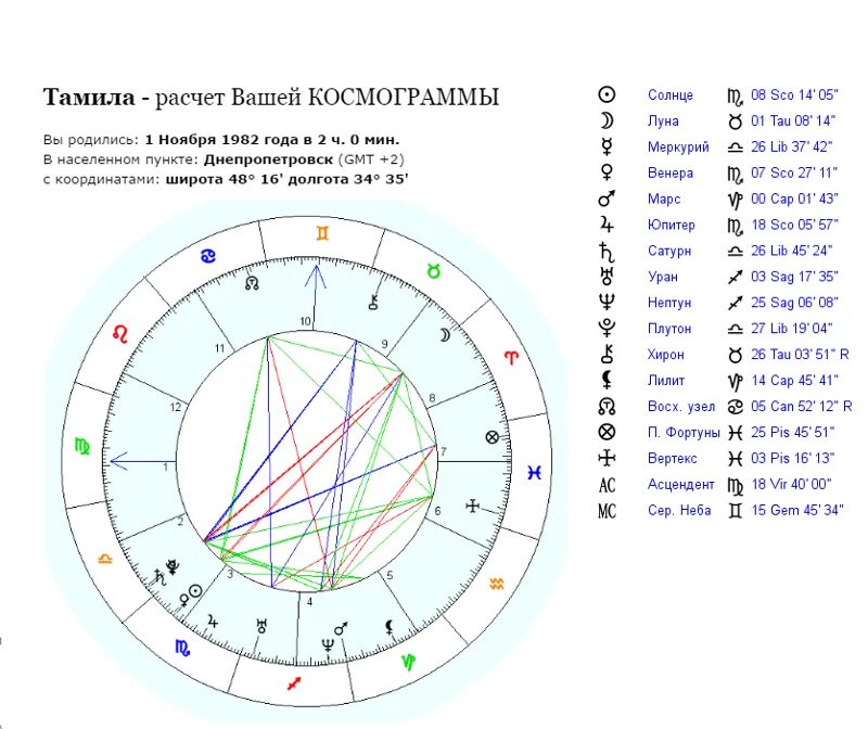 Рассчитать гороскопы мужчины и женщины. График брака по дате рождения. Натальная карта совместимость по годам рождения. Нумерология замужество по дате рождения. Дата свадьбы нумерология.