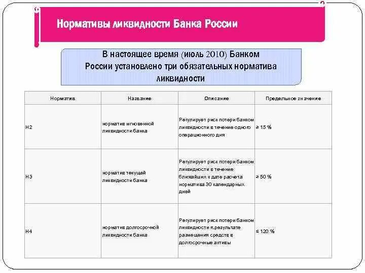 Нормативы ликвидности банка. Ликвидность банка означает. Дефицит ликвидности. Нормативы ликвидности банка России.