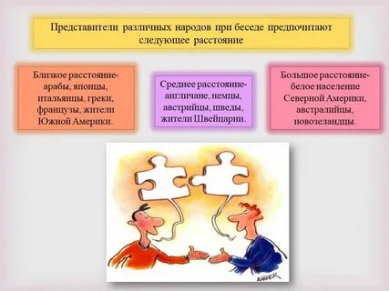Средства общения разных народов