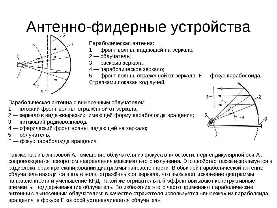 Как работает антенна. Диаграмма направленности параболической антенны. зеркальная параболическая антенна чертёж. зеркальная параболическая антенна конструкция. параболическое зеркало антенна чертеж.