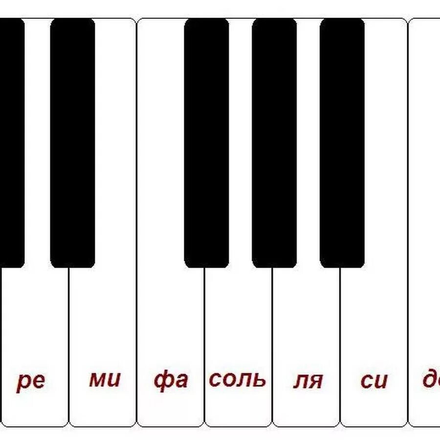Клавиатура пианино октавы. Клавиатура пианино 3 октавы. Клавиатура фортепиано 1 Октава. Клавиатура фортепиано 2 октавы. Напиши названия нот