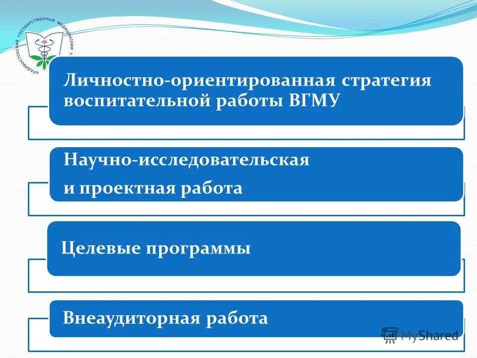 стратегия воспитательной работы. основные направления воспитательной деятельности. направленность воспитательной работы. стратегии цели и тактика педагогической деятельности. стратегия воспитания до 2025 года.