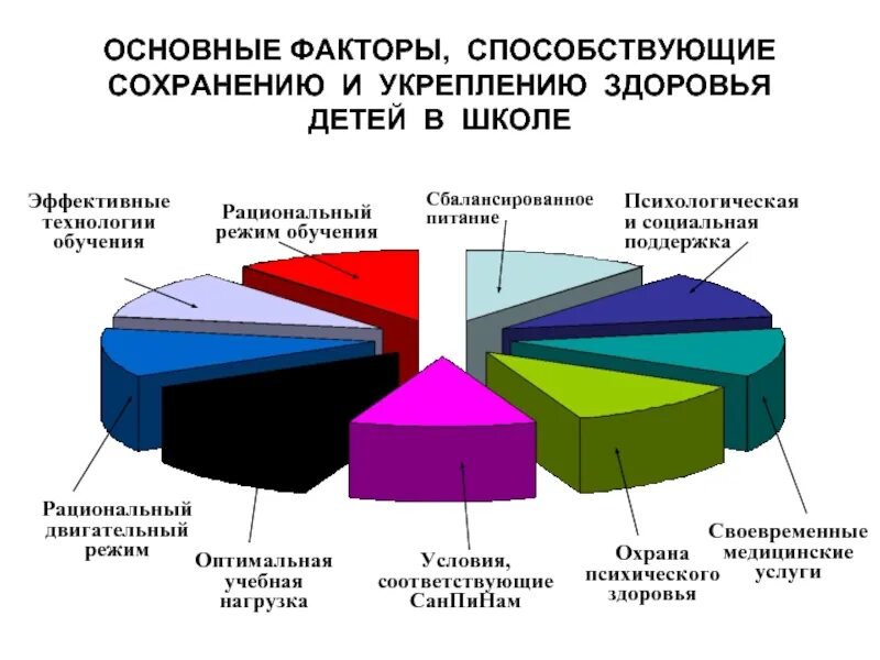 Факторы способствующие укреплению здоровья. Факторы способствующие сохранению здоровья. Факторы сохранения и укрепления здоровья. Факторы способствующие сохранению и укреплению здоровья. Методы сохранения и укрепления здоровья