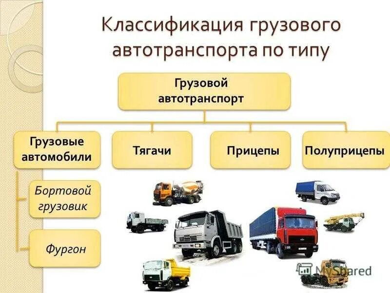 Виды подвижного состава автомобильного грузового транспорта. Типы подвижного состава грузовых автомобилей. Схема классификации грузовых автомобильных перевозок. Классификация грузоперевозок автомобильным транспортом.