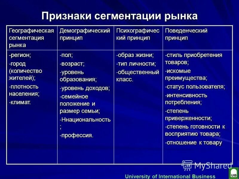 Критерии сегментации потребительских товаров. Критерии сегментирования рынка таблица. признаки сегментирования. признаки сегментации рынка. сегментирование рынка признаки сегментации.
