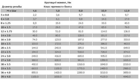 Класс прочности 8.8 что это значит