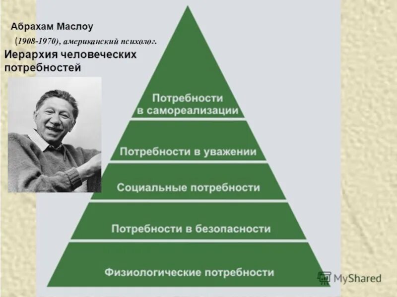 Иерархия ценностей. Иерархия ценностей человека. Здоровье в иерархии потребностей. Иерархия ценностей в культуре. Объясните связь иерархии ценностей с поведением человека