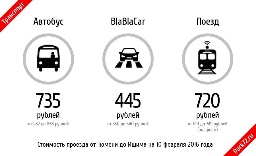 Блаблакар ижевск. Бла бла кар. Блаблакар автобус. Бла бла автобус. Блаблакар Челябинск.