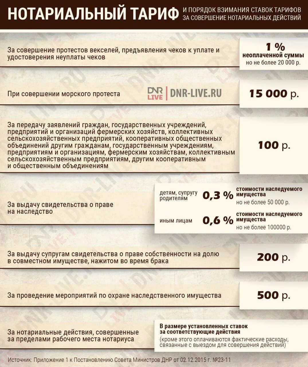 Сколько стоят услуги нотариуса при оформлении. Стоимость услуг нотариуса. расценки на услуги нотариуса. расценки нотариальных услуг. перечень услуг нотариуса.