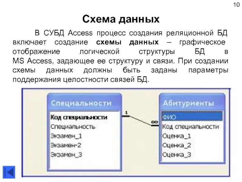 Субд 10. База данных в access схема данных. система управления базами данных (субд) ms access. схема данных базы данных пример access. система управления базами данных (субд) microsoft access это.