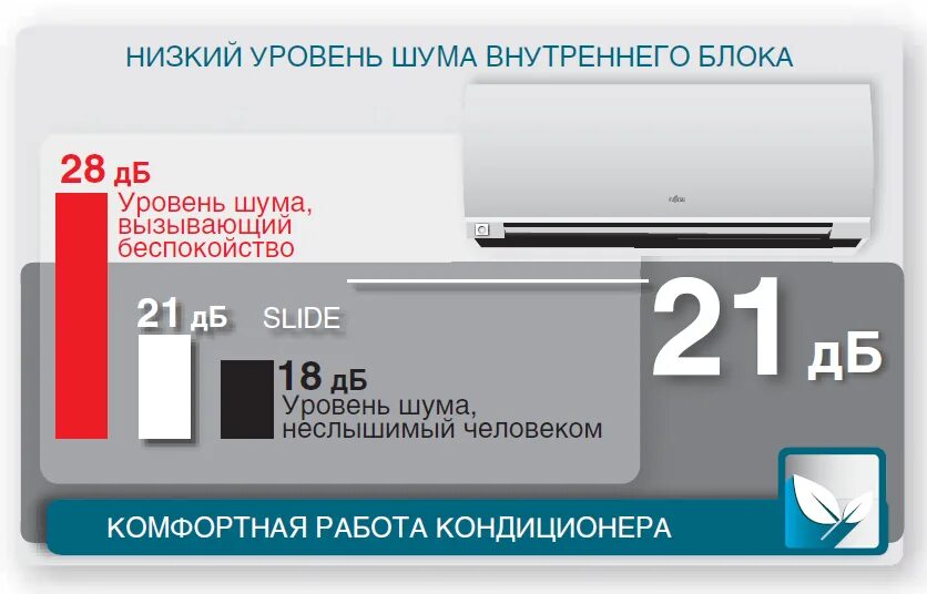 Уровень шума инвертора. Уровень шума 33 дб наружный блок для кондиционера. низкий уровень шума кондиционера. уровень шума кондиционера для квартиры. уровень шума кондиционера в дб.