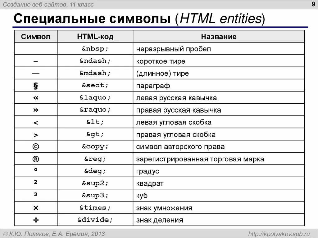 Код web. Специальные символы. Символы html. Символы html код. Таблица спецсимволов html.