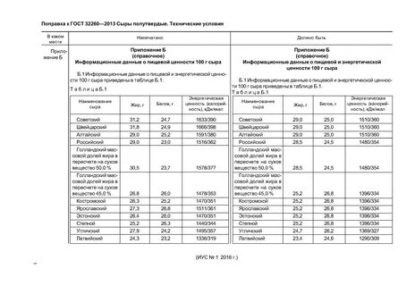Сыры технические условия