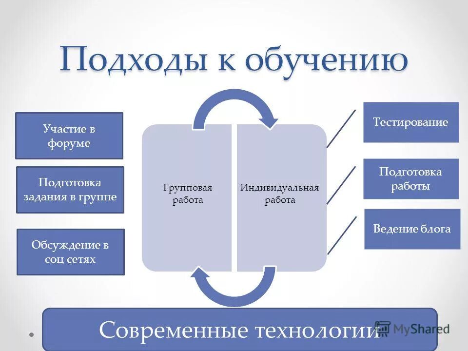 тесты технология социальной работы. тесты технология социальной работы. тесты технология социальной работы. методы и технологии социальной работы. тесты технология социальной работы.