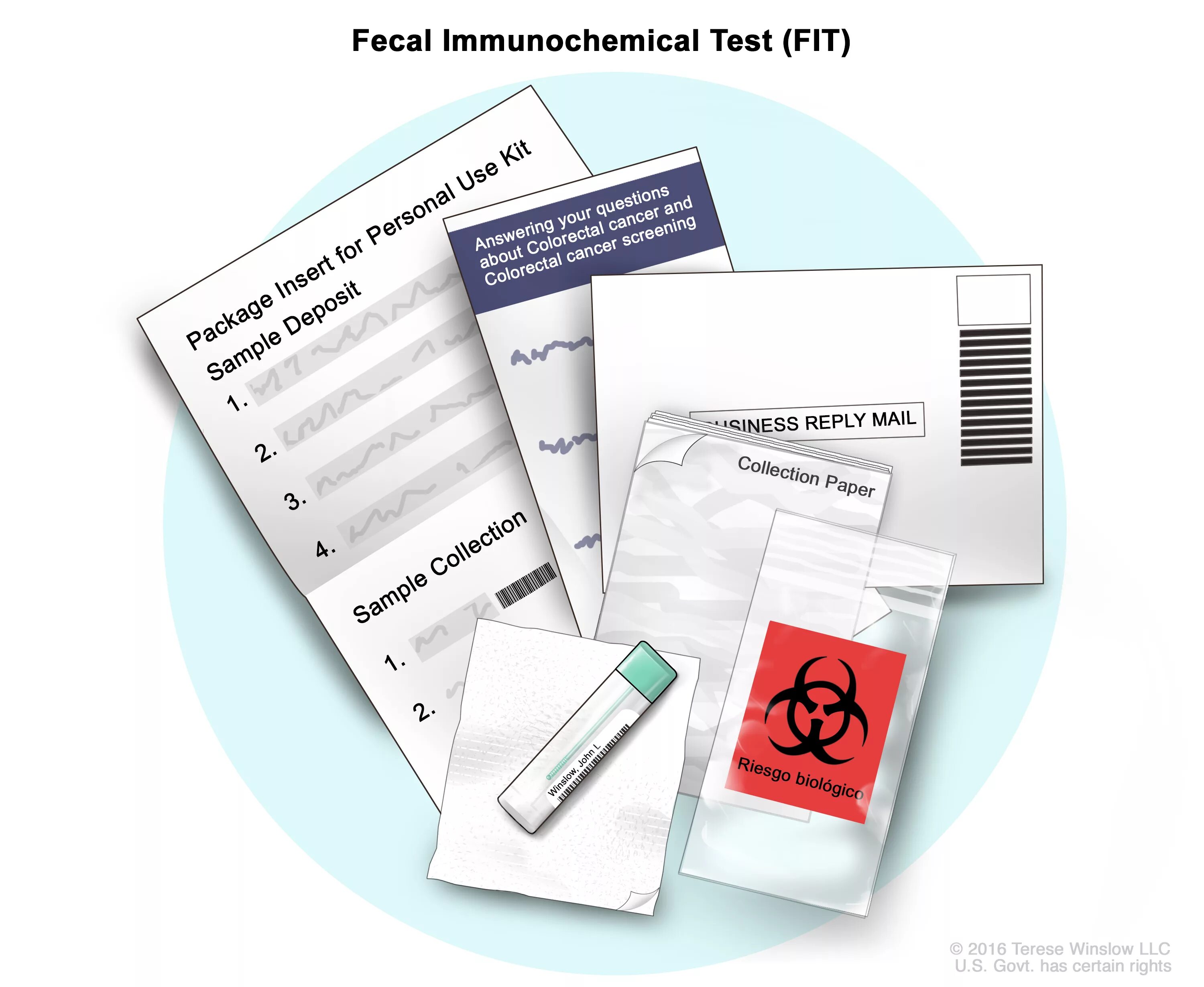 Тест на кровь в кале купить. Fecal Immunochemical Test (Fit). Фекальный иммунохимический тест (Fit).. Иммунохимический тест. Фит тест.