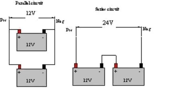 Заряжаем 24 вольта аккумулятор. Схема подключения 12 вольтовых аккумуляторов. Схема подключения аккумуляторов на 24. Схема подключения аккумуляторов 12х24. Схема подключения 24 вольта с двух аккумуляторов.