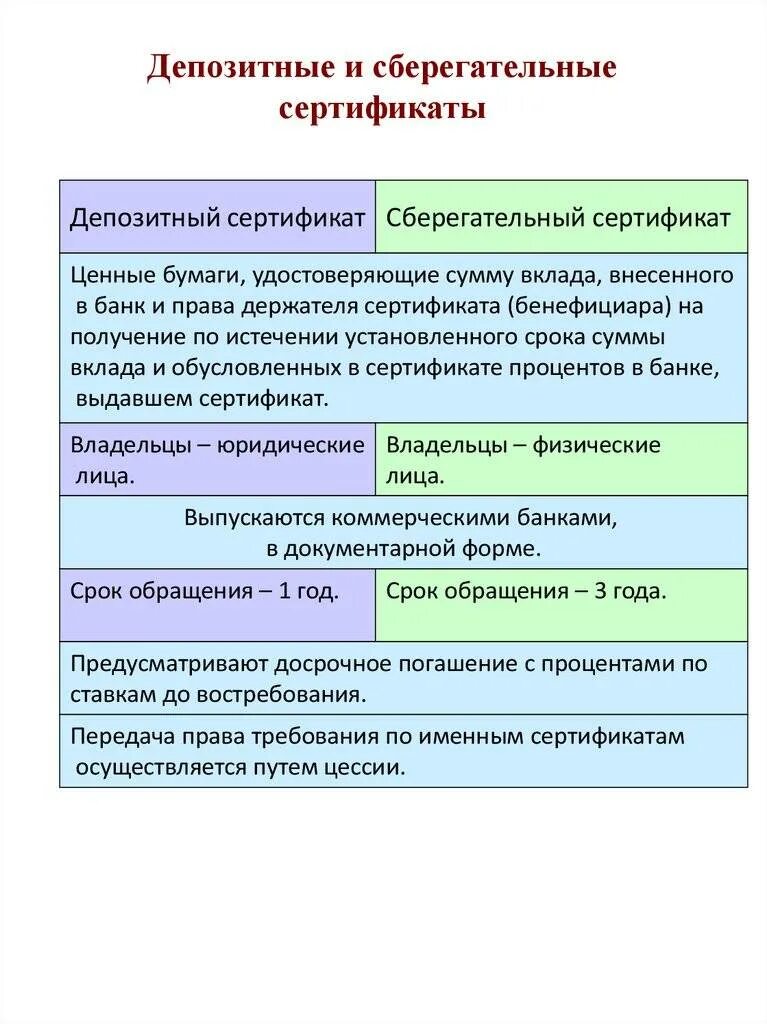 Депозитные и сберегательные сертификаты. Банковские сберегательные и депозитные сертификаты. Характеристика депозитных сберегательных сертификатов. Сберегательный депозитный сертификат виды.