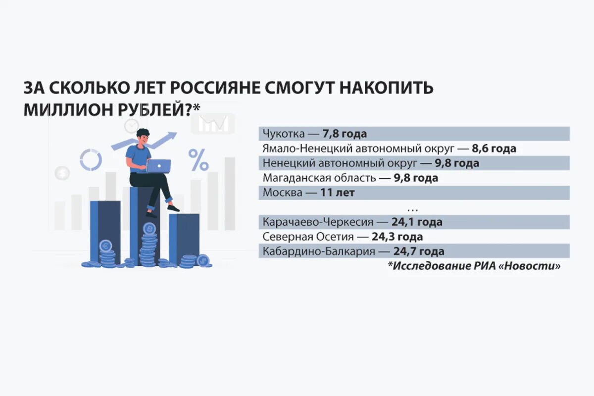 Как накопить миллион рублей. Накопление 1000000 рублей. Накопить 1 млн за год. Накопить 1000000 рублей за год. За сколько можно накопить 1 млн.