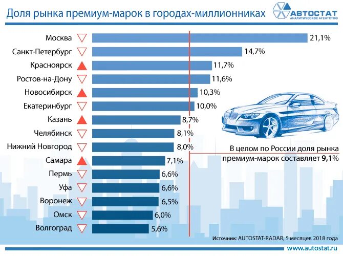 Сколько автомобилей в кредит. Премиальные бренды автомобилей. Рынок автомобилей марки. Премиальные производители автомобилей.