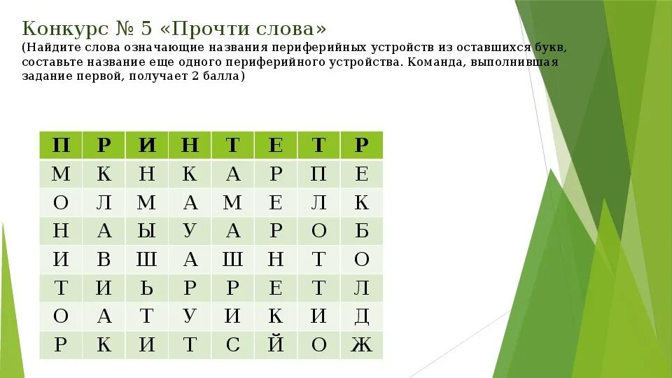 Слова из букв спорт. Найдите слова означающие названия периферийных устройств.