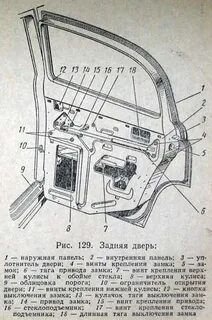 Как называется на двери авто