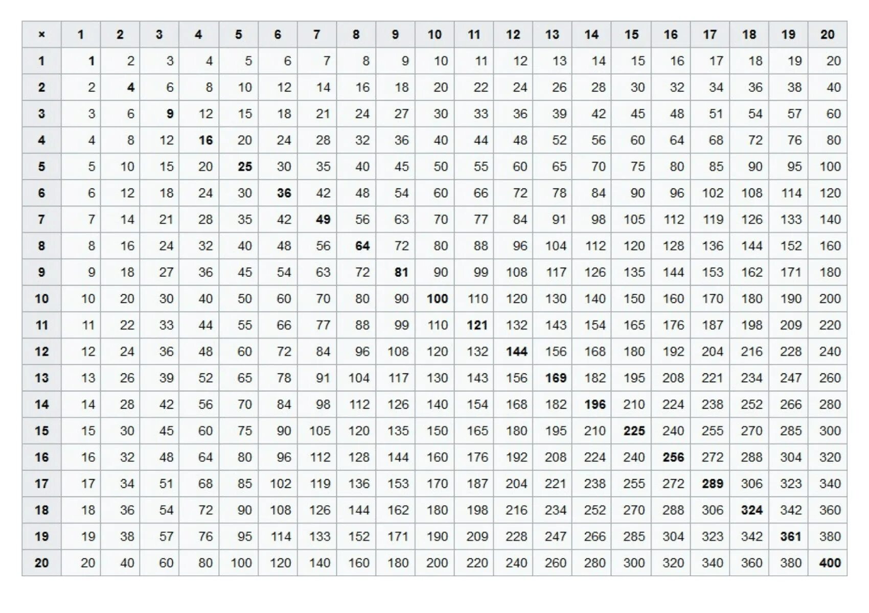 Таблица умножения Пифагора 20х20. Таблица умножения 50х50. Копилка 1-1000 таблица. Таблица умножения от 20 до 100. Сумма 1 до 1000 равна