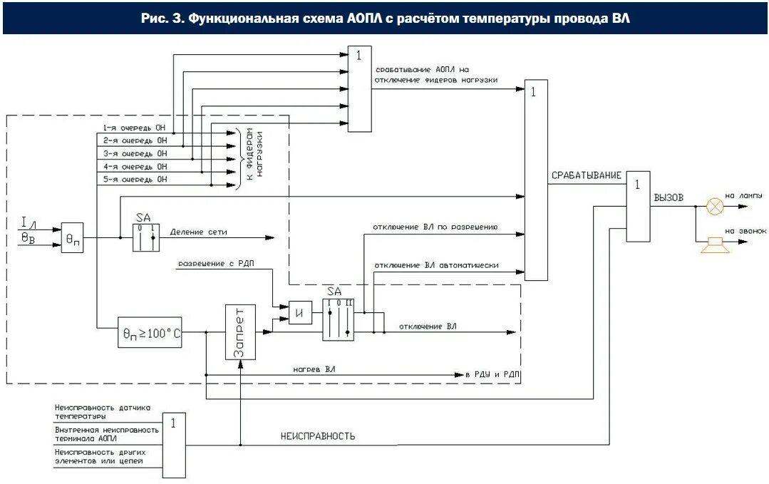 Автоматика ограничения перегрузки оборудования. Аопо автоматика. Аопо схема. Устройство аопо. Аопо расшифровка