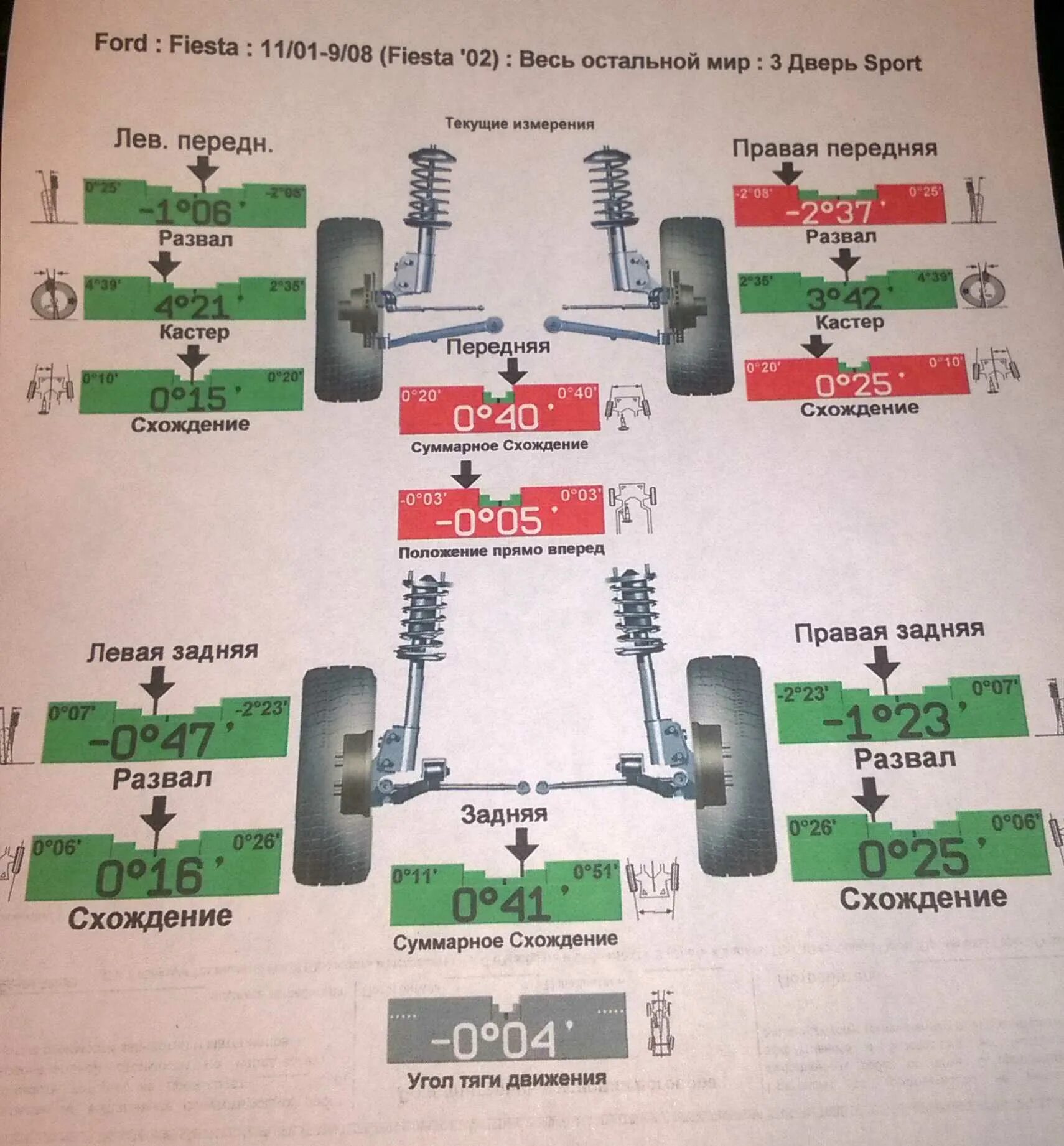 Сход развал после замены переднего рычага. Углы сход развала на Ford ECOSPORT 2015. Угол схождения передних колёс Ford Focus 2. Форд Фиеста углы схождения 2008. Углы сход развала на Форд Фиеста 2007.