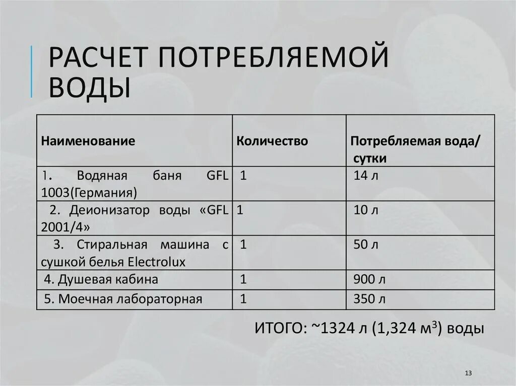 Как рассчитать затраты на воду. Расчет потребления воды в частном доме. Расчетное потребление воды. Расчет расхода на водоснабжение. Единицы расхода воды