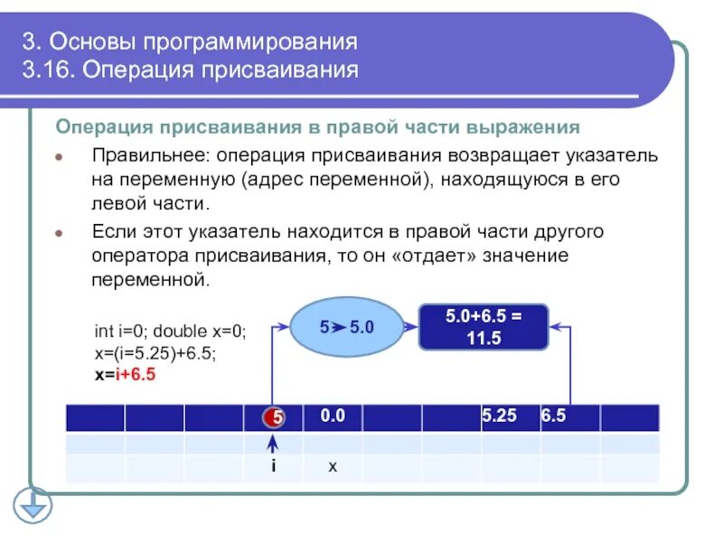 Операция присваивания. Присваивание в программировании. Операции в программировании. Что изменяет операция присваивания. Что значит операция в обработке