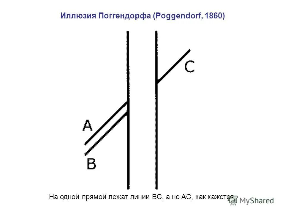 что изобрел поггендорф