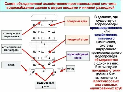 Система хозяйственно противопожарного водоснабжения