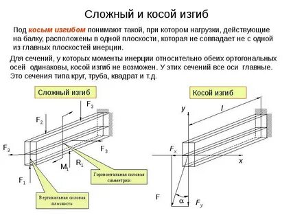 Изгиб где