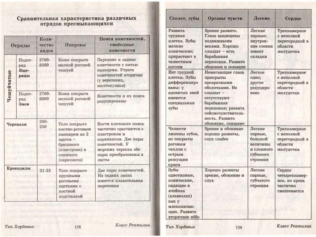 Сравнительная характеристика рептилий и млекопитающих. Таблица биология отряды птиц. Таблица отряды птиц по биологии 7. Биология 7 кл отряды птиц таблица. Общая характеристика класса пресмыкающиеся 7 класс таблица.