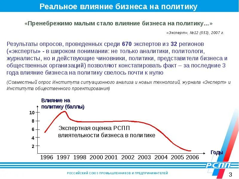 Как экономика влияет на политику. Влияние бизнеса на политику. Финансовые меры государственной поддержки. Влияние государства на бизнес. Влияние бизнеса на политику.