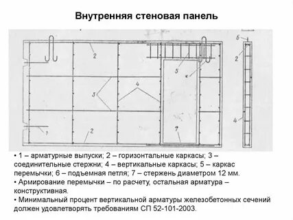 Панельная схема