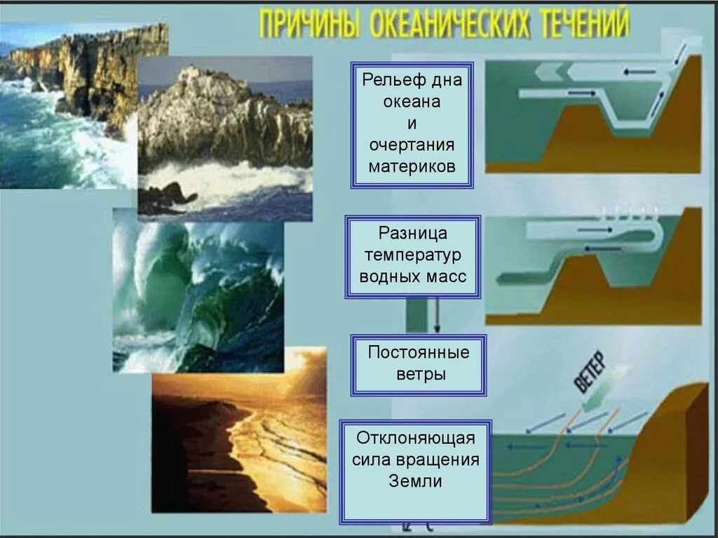 Образование мирового океана. Понятие мировой океан. Происхождение мирового океана. Значение течений в океане. 3 значения океана