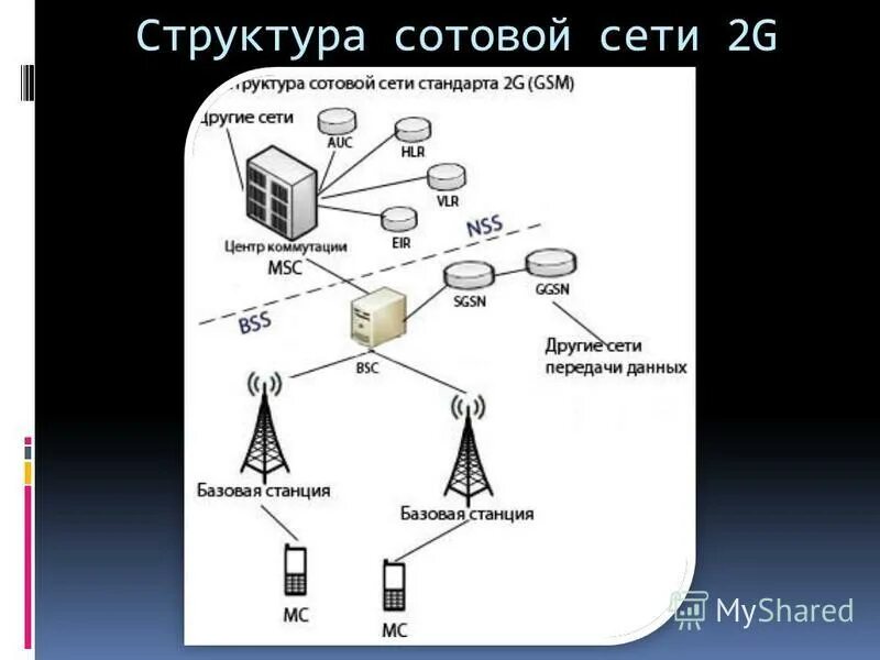 Gsm передача данных