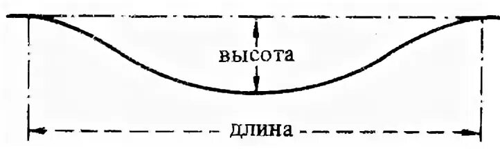 Высота волны схема. Схема длины и высоты волны. Длина волны и высота волны схема. Что такое длина и высота волны поясните свой ответ схемой.