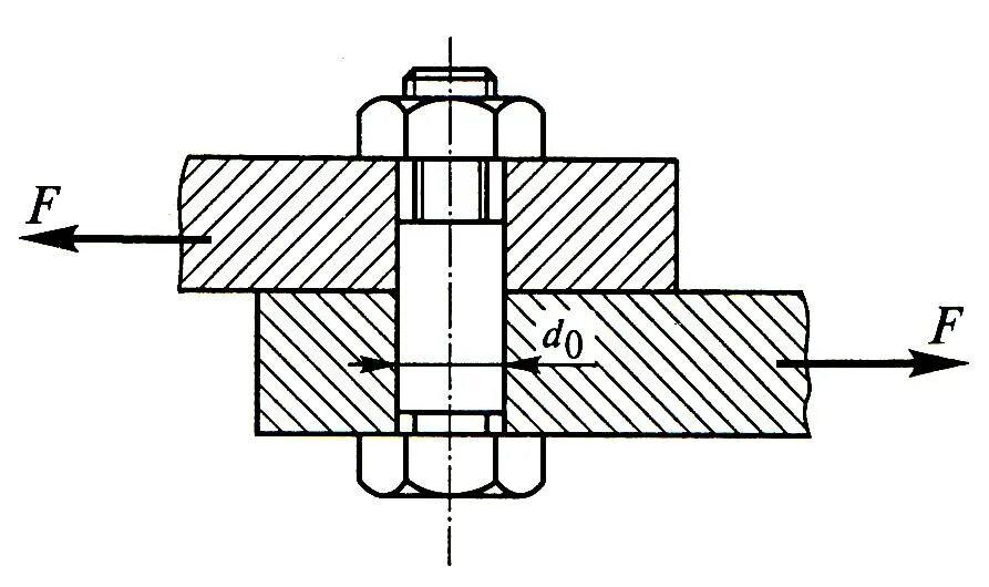 Расчет болтовых соединений на срез и смятие. Условие прочности на срез болтового соединения. Расчет болтовых соединений на смятие. Смятие резьбовых соединений.