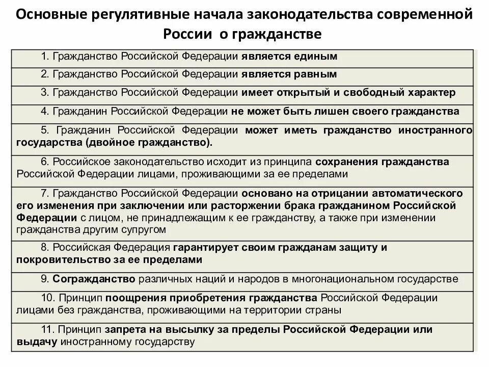 Как правильно гражданин рф. Гражданство как писать российское или Россия. Как правильно писать гражданство Россия или Российская Федерация. Как правильно написать гражданство РФ. Гражданство Российской Федерации как писать.