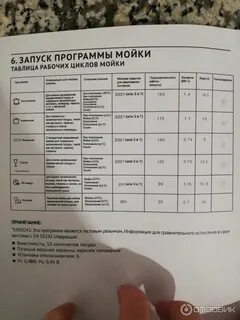 Korting посудомойка инструкция