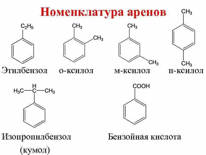 Бензол толуол ксилол. Реакция получения кумола. Гомологом кумола является. Электрофильное замещение кумола. Окисление кумола.
