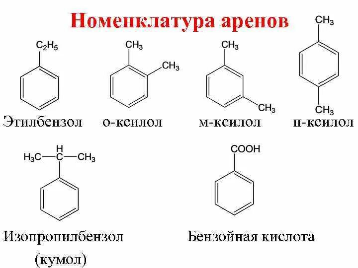 Ароматические углеводороды арены номенклатура. Номенклатура ароматических углеводородов. Бензойная кислота из кумола. Кумол Гомологический ряд. Этилбензол продукт реакции