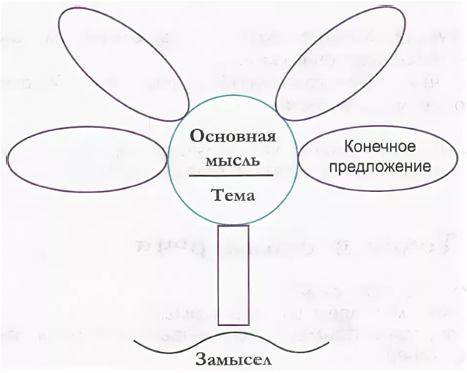 Основные признаки текста 10 класс. Признаки текста схема. Основные признаки текста схема. Нарисовать схему основные признаки текста. Основные признаки текста рисунок.