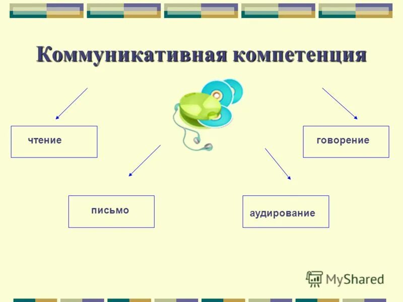 формирование читательской компетенции младших школьников. компетенция чтения. трансдисциплинарные методы научного исследования. компетенции по чтению для презентации. литературные компетенции школьников.