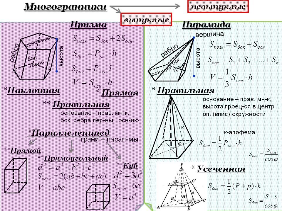 Площадь полной поверхности правильной прямоугольной призмы. Многогранники Призма пирамида. Формулы по стереометрии 10 класс. Многогранники пирамида куб Призма. Многогранники Призма основные формулы.