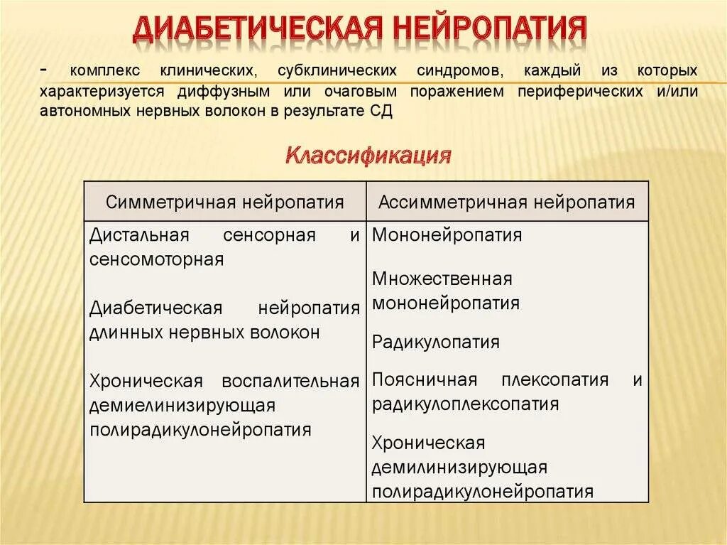 Лечение полинейропатии