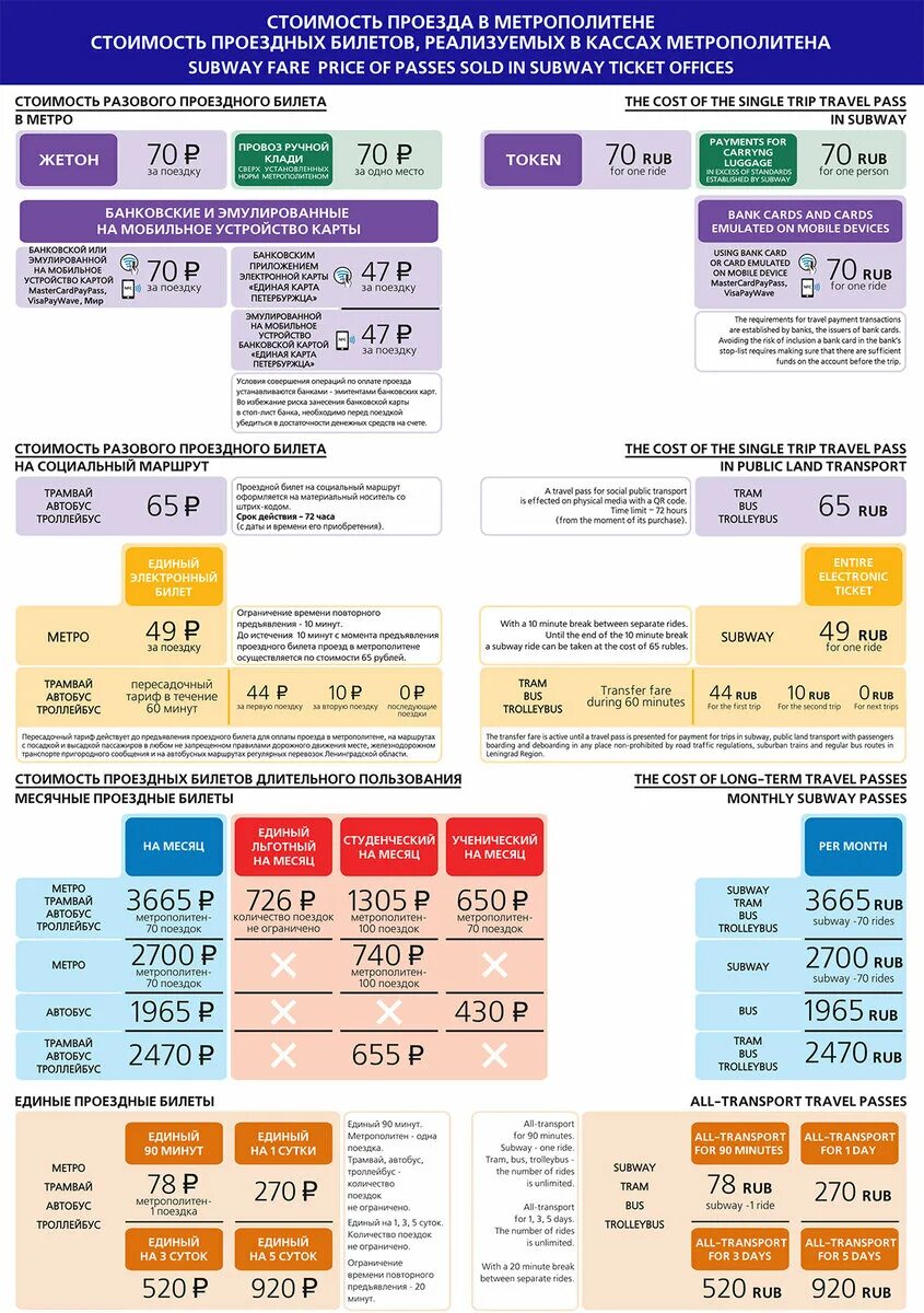 Проездной тариф Санкт-Петербург 2023. Стоимость проезда в метро 2023. Тарифы метро Санкт-Петербурга 2023. Тарифы метро Москва 2023.